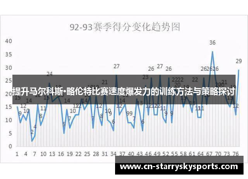 提升马尔科斯·略伦特比赛速度爆发力的训练方法与策略探讨