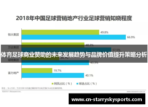 体育足球商业赞助的未来发展趋势与品牌价值提升策略分析