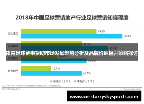 体育足球赛事赞助市场发展趋势分析及品牌价值提升策略探讨