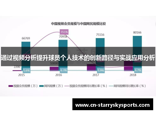 通过视频分析提升球员个人技术的创新路径与实战应用分析