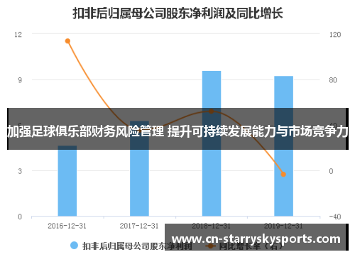 加强足球俱乐部财务风险管理 提升可持续发展能力与市场竞争力