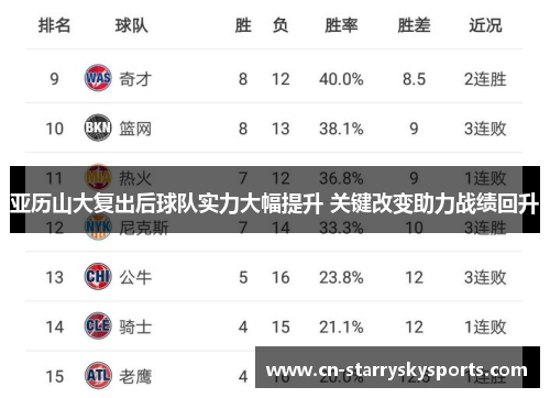 亚历山大复出后球队实力大幅提升 关键改变助力战绩回升