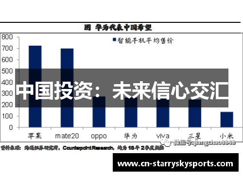 中国投资：未来信心交汇