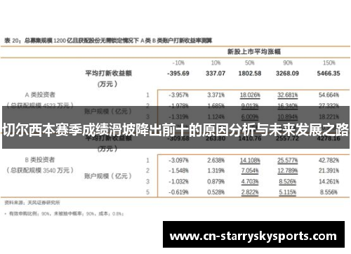 切尔西本赛季成绩滑坡降出前十的原因分析与未来发展之路