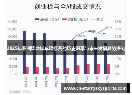 2025年亚洲场地脚车锦标赛的历史沿革与未来发展趋势探究
