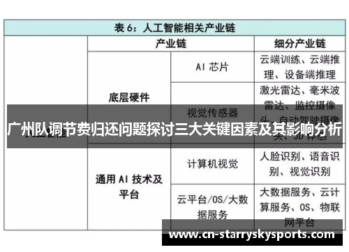 广州队调节费归还问题探讨三大关键因素及其影响分析