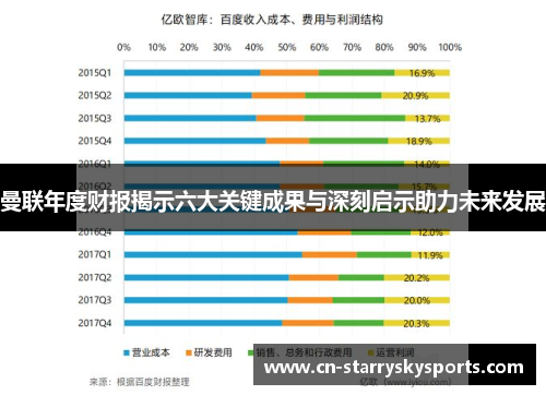 曼联年度财报揭示六大关键成果与深刻启示助力未来发展