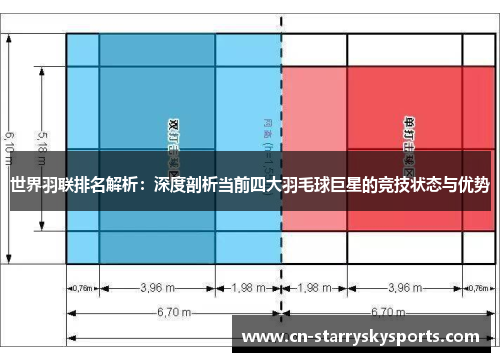 世界羽联排名解析：深度剖析当前四大羽毛球巨星的竞技状态与优势
