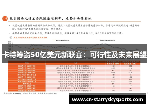 卡特筹资50亿美元新联赛：可行性及未来展望