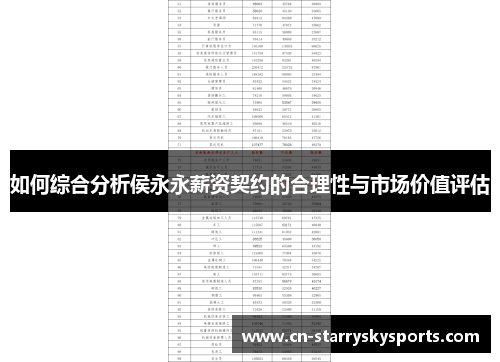 如何综合分析侯永永薪资契约的合理性与市场价值评估