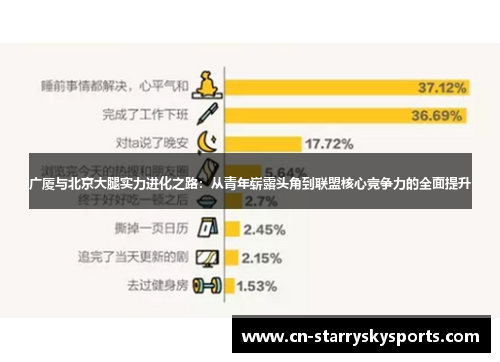 广厦与北京大腿实力进化之路：从青年崭露头角到联盟核心竞争力的全面提升