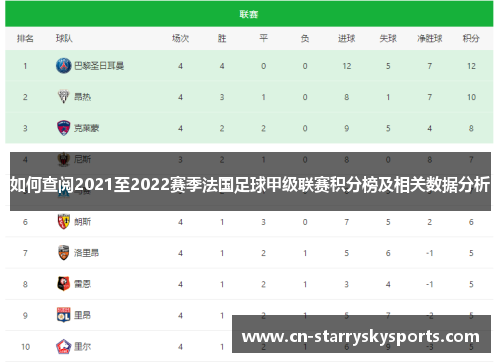 如何查阅2021至2022赛季法国足球甲级联赛积分榜及相关数据分析