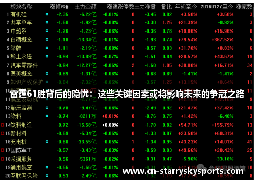 雷霆61胜背后的隐忧：这些关键因素或将影响未来的争冠之路